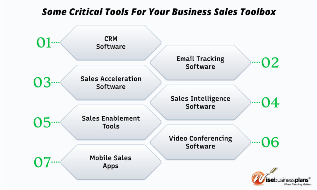 Some critical tools for your business sales toolbox