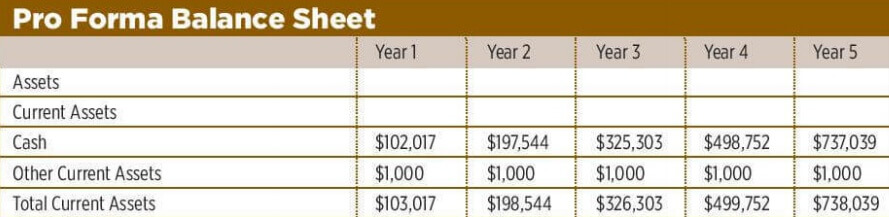 balance sheet of coffee shop business plan samples