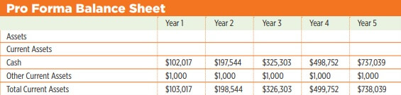 Balance sheet of postal services business plan