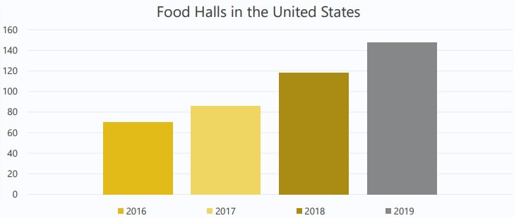 market overview of Food Pitch Deck Template business plan