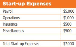 startup expenses of postal services business plan
