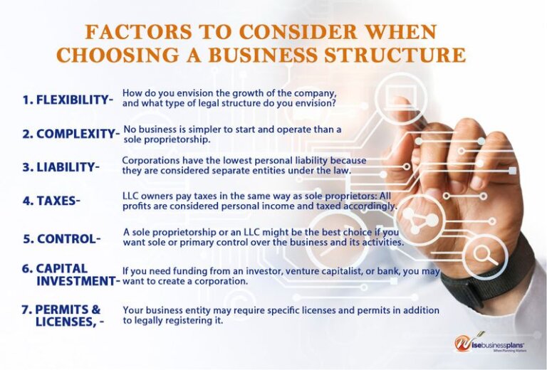 How To Choose A Business Structure - Wise Business Plans