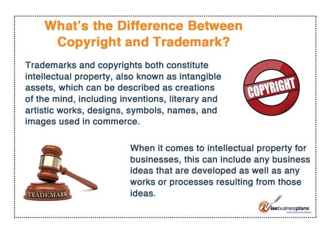 difference between copyright and trademark