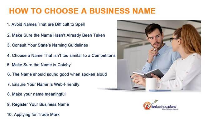 How to Choose a Business Name