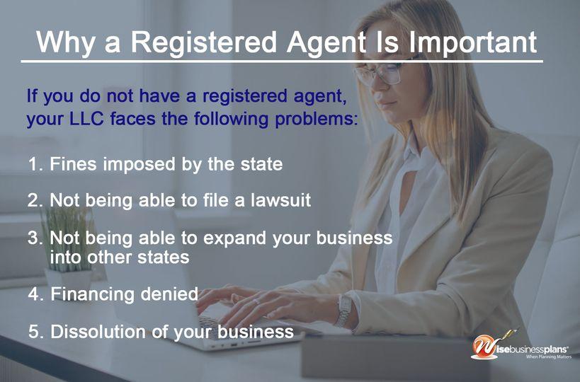 What is a Registered Agent