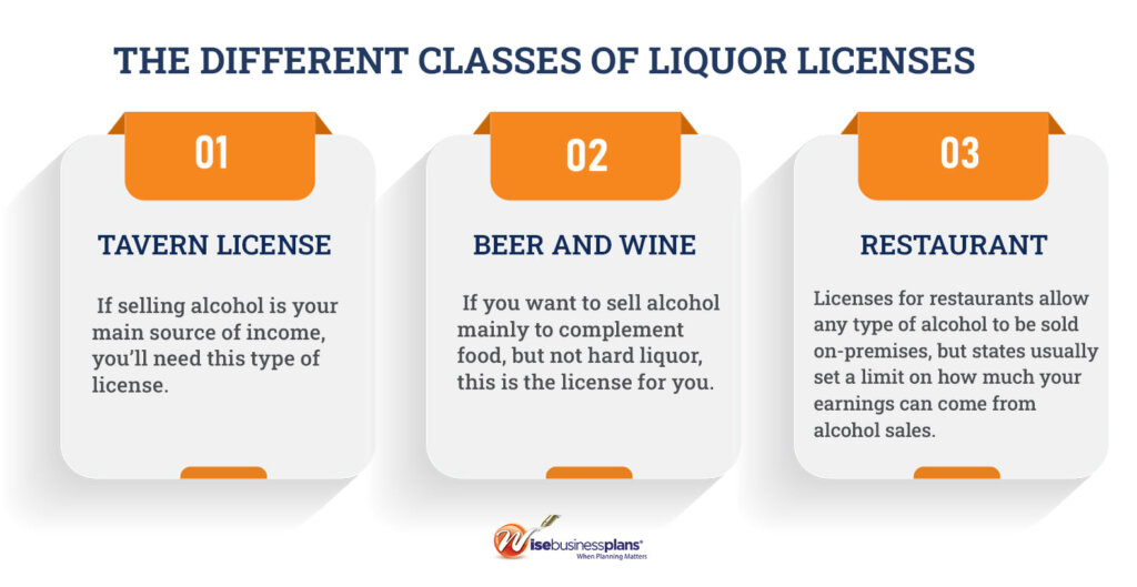The Different Classes of Liquor Licenses