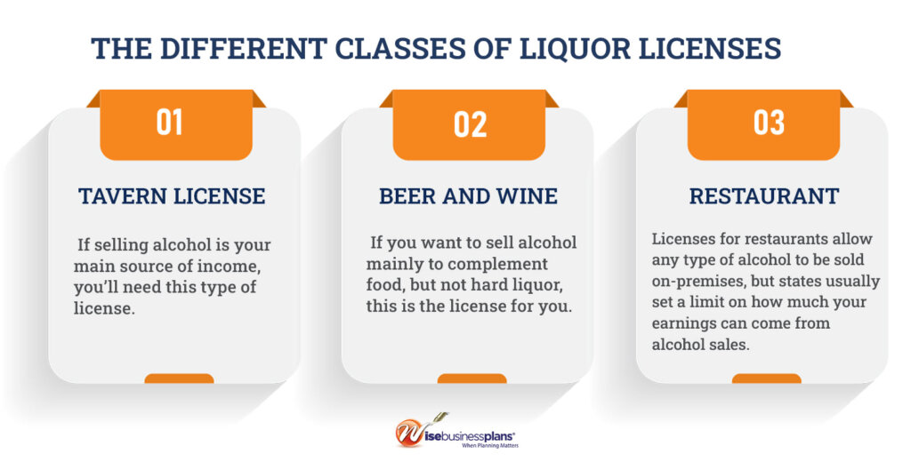 How Much Is A Liquor License In Nj 2024 - Luise Robinia