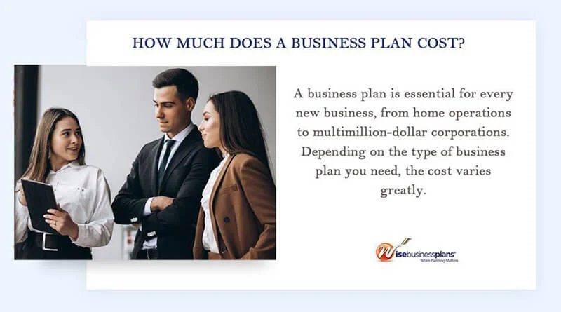 How much does a business plan cost