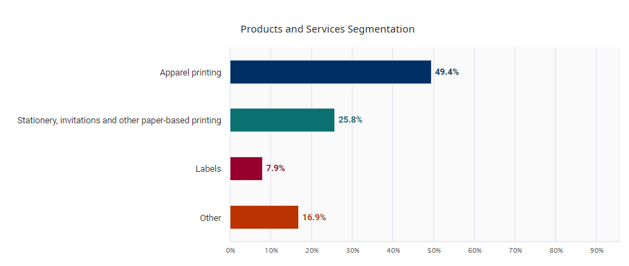 Products and Services Segmentation of Broker Business Plan