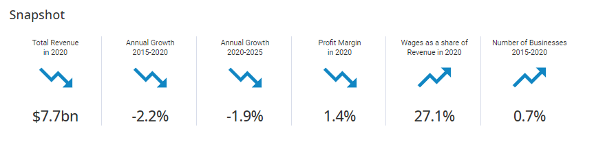 Screen Printing Business Plans Summary