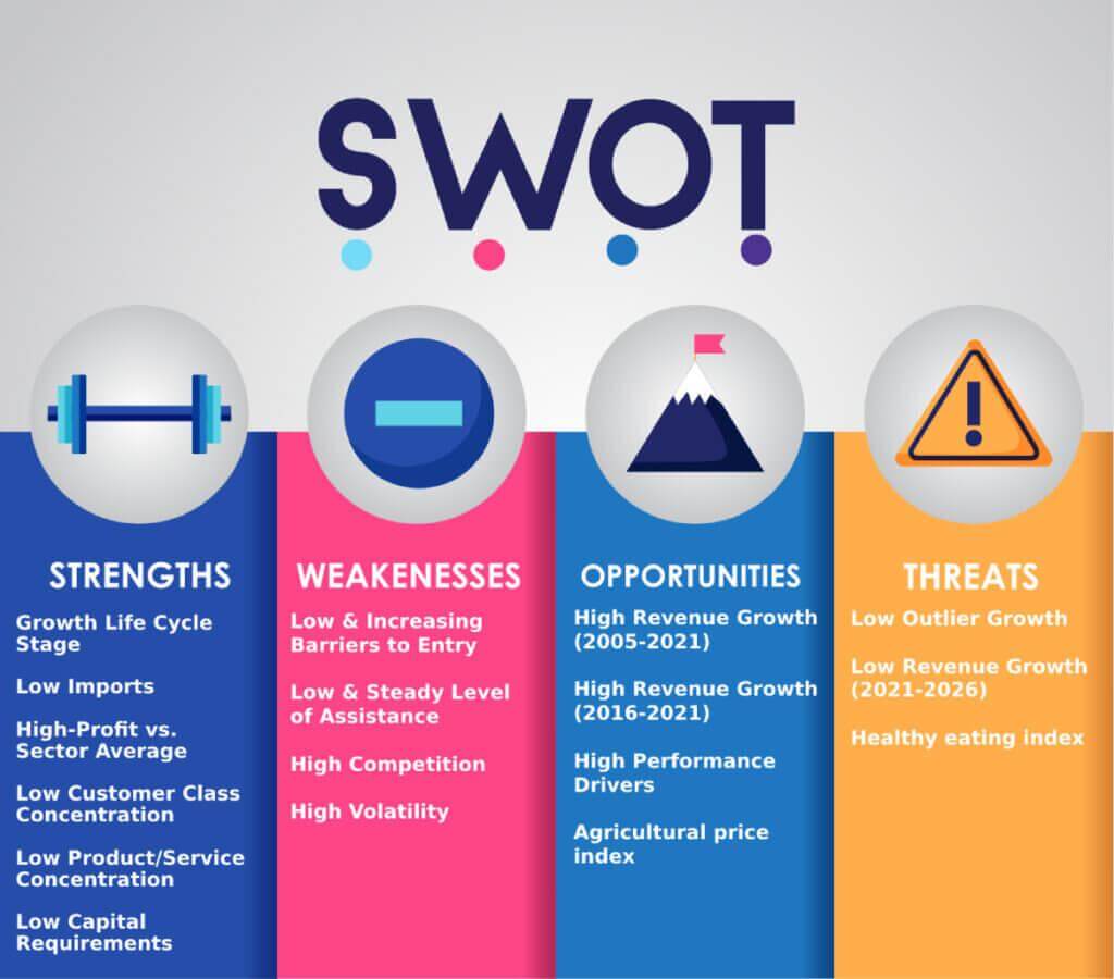 swot analysis for a food truck