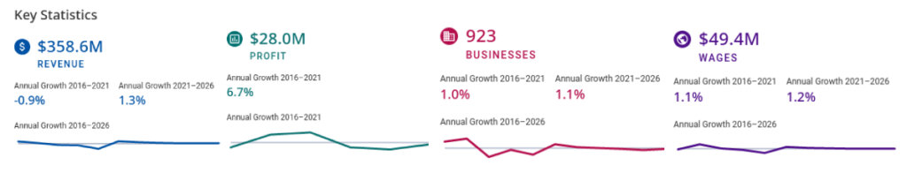 Stat of hair extension and wig business