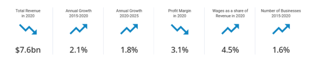 jewelry market analysis