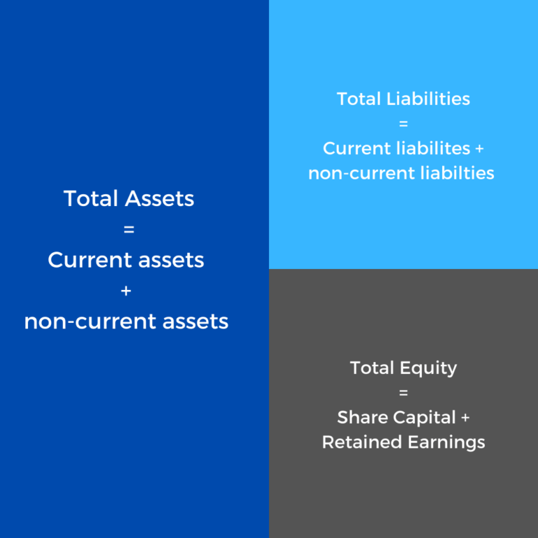 Balance Sheet Templates for Small Business - Free Download