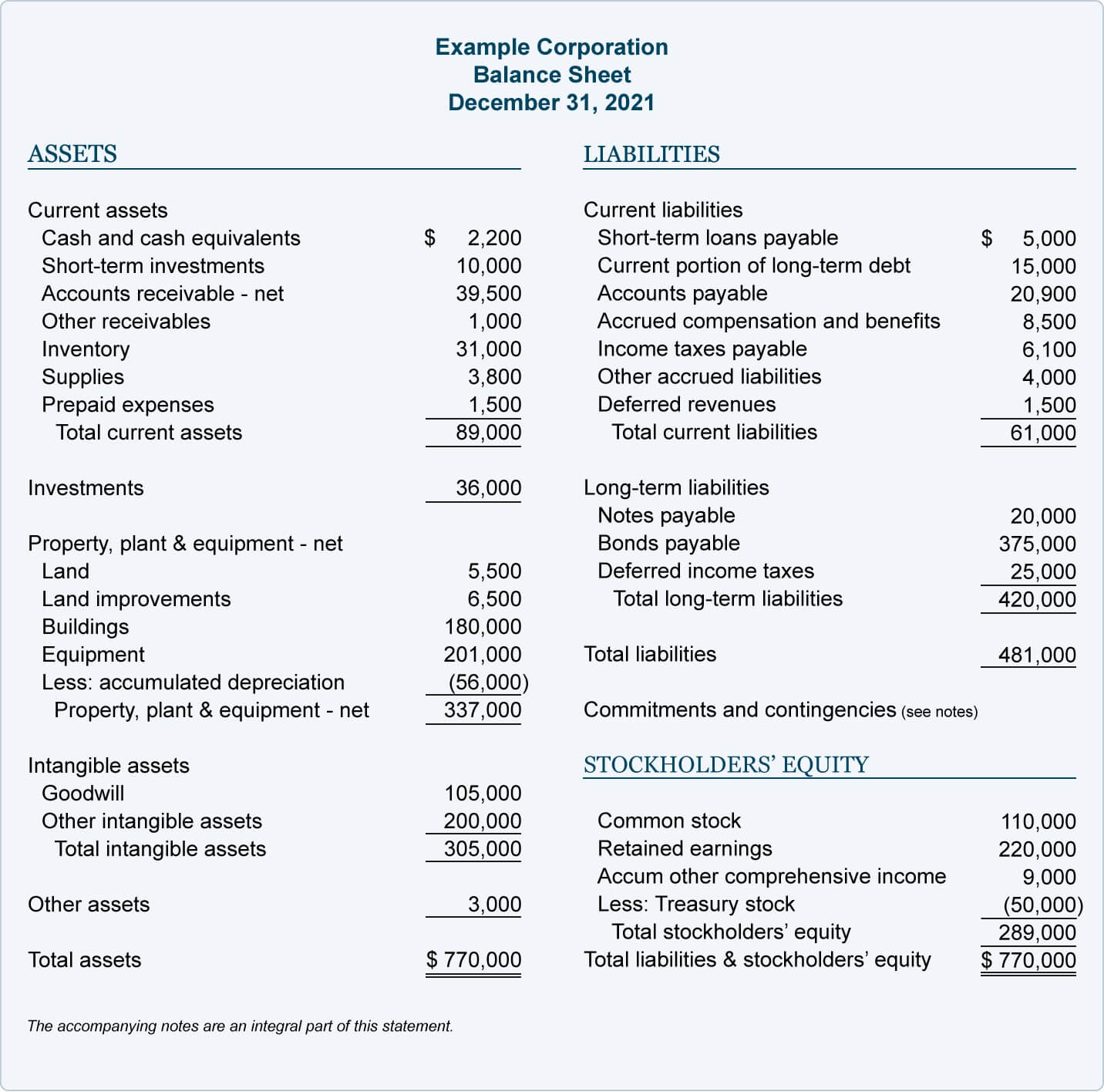 business plan balance sheet example