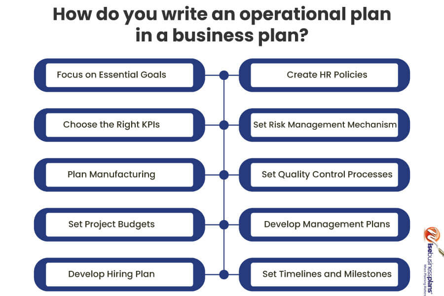 how to write operational plan in business plan