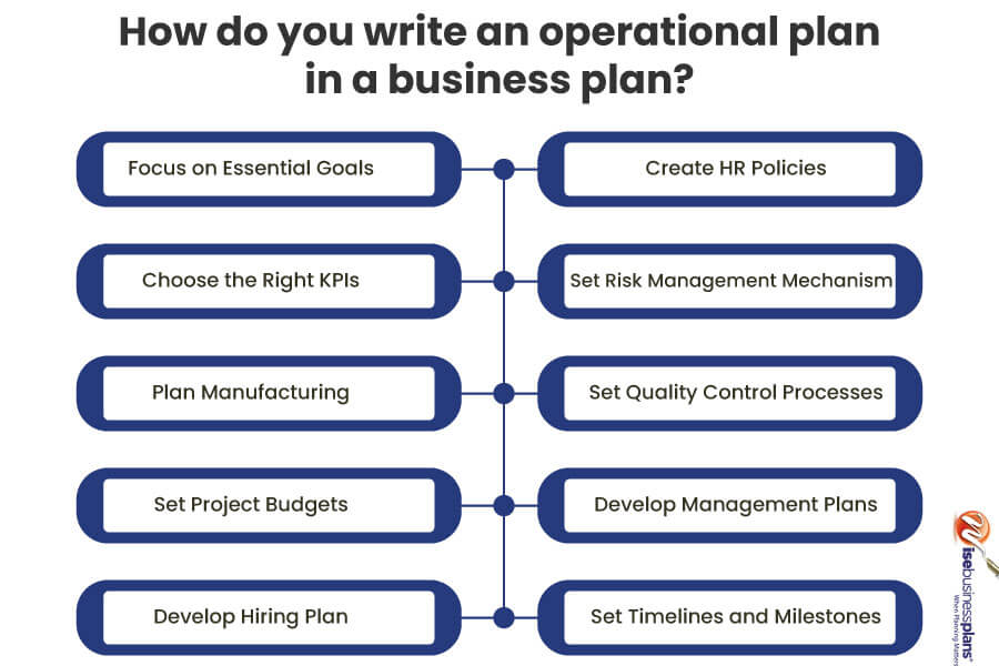 operational plan in business plan meaning