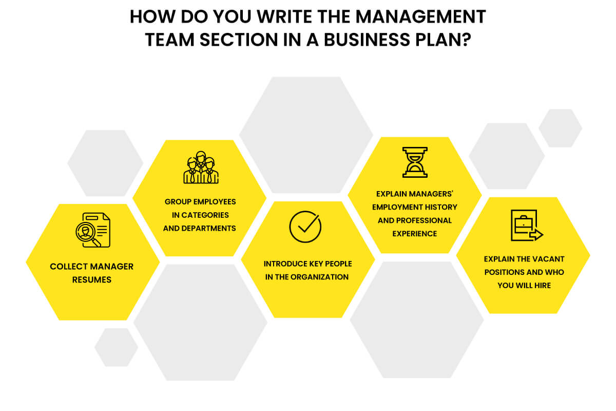 how-to-write-management-team-section-in-business-plan