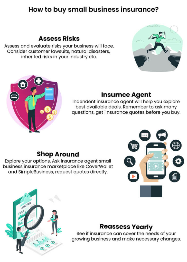 How Much does Small Business Insurance Cost in 2023?