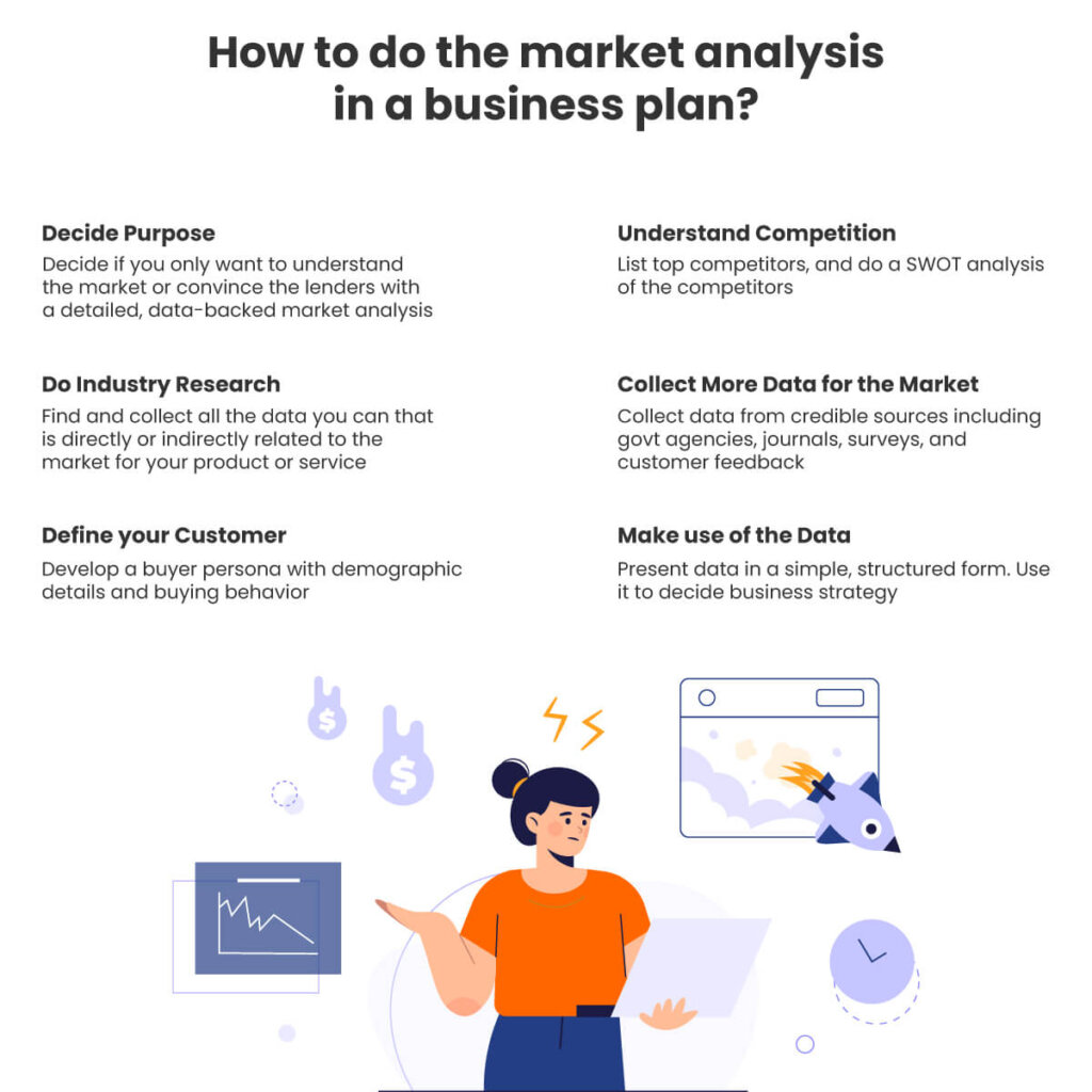 market analysis in business plan brainly