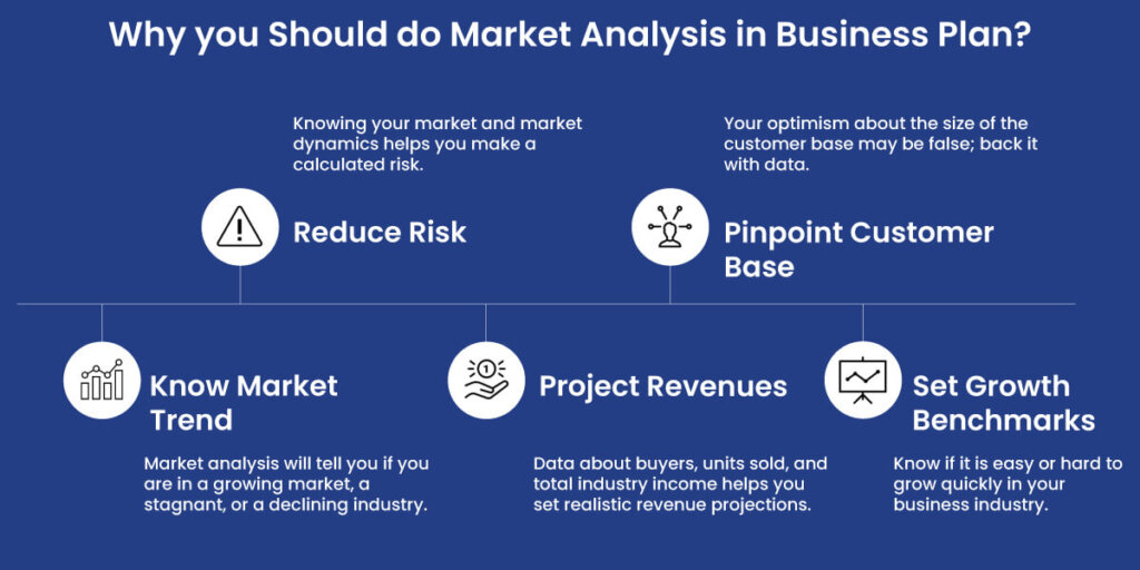 what is research and analysis in business plan