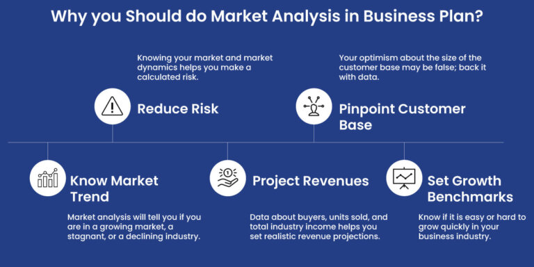 How To Write Market Analysis For A Business Plan