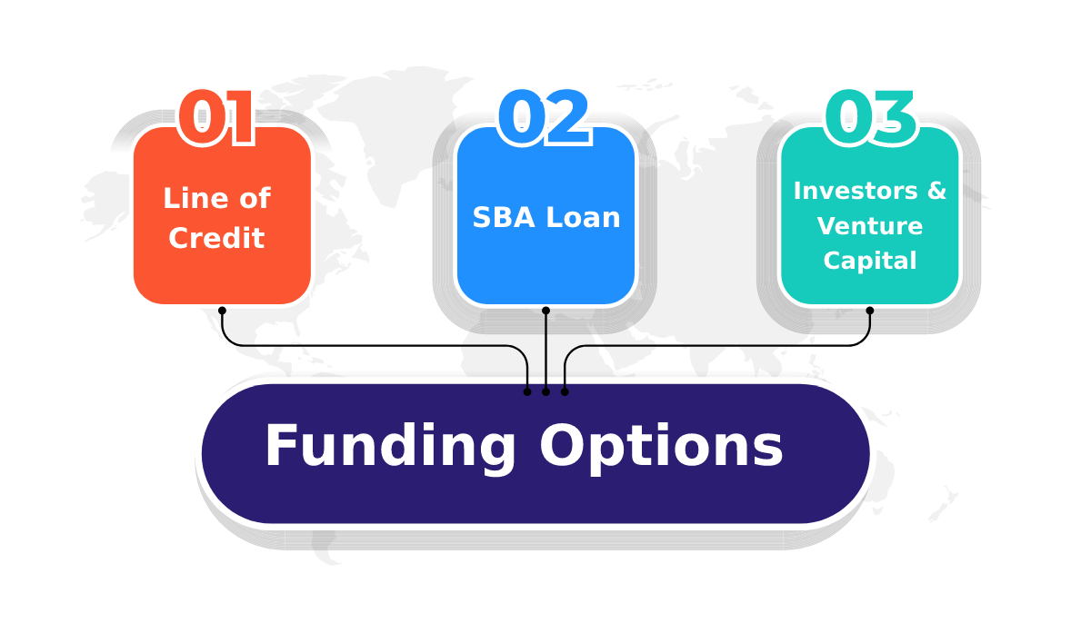 Funding options