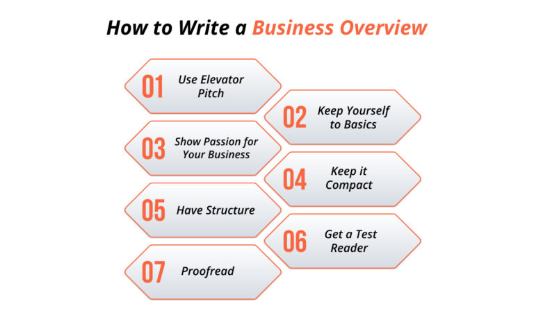 How To Write a Company Overview in a Business Plan?