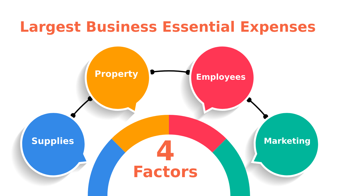 Largest business essential expenses