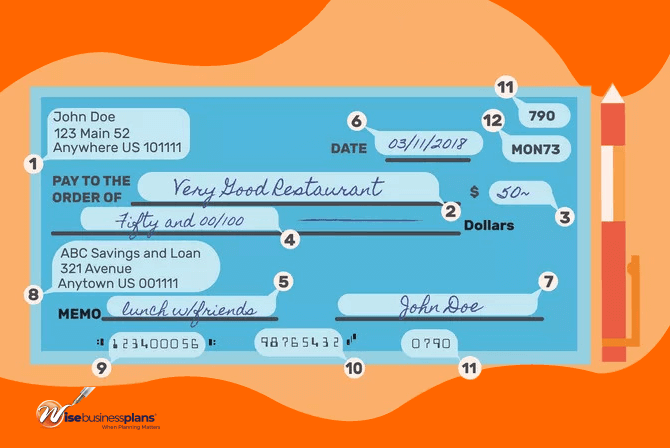 Parts of a Check and What the Numbers Mean