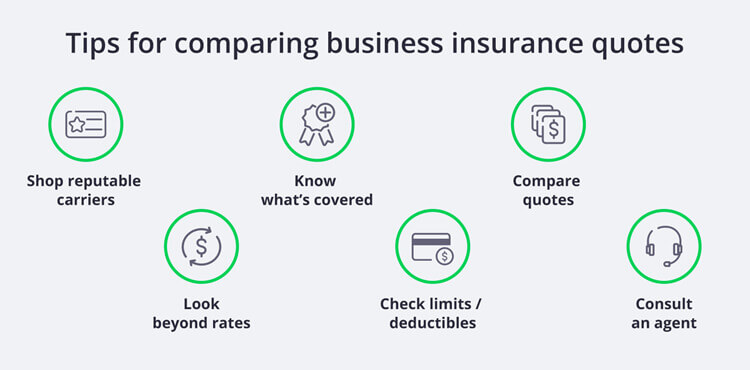 Compare Small Business Liability Insurance Policies