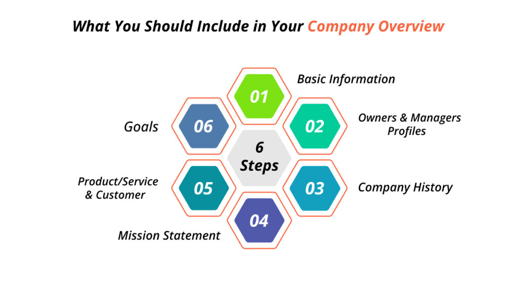 What you should include in your company overview