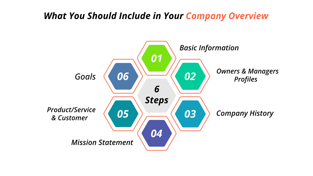What you should include in your company overview