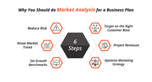 how to get market analysis for business plan