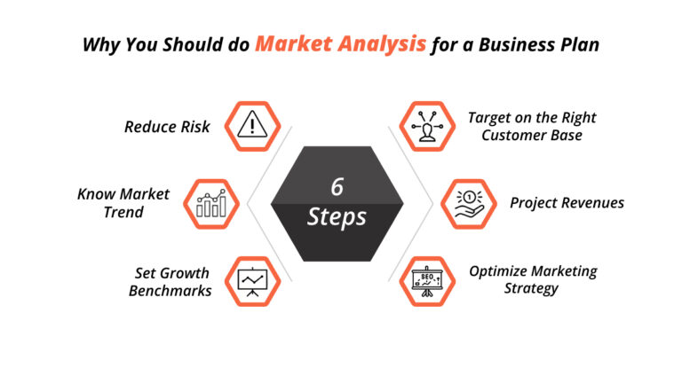 How To Write Market Analysis For A Business Plan