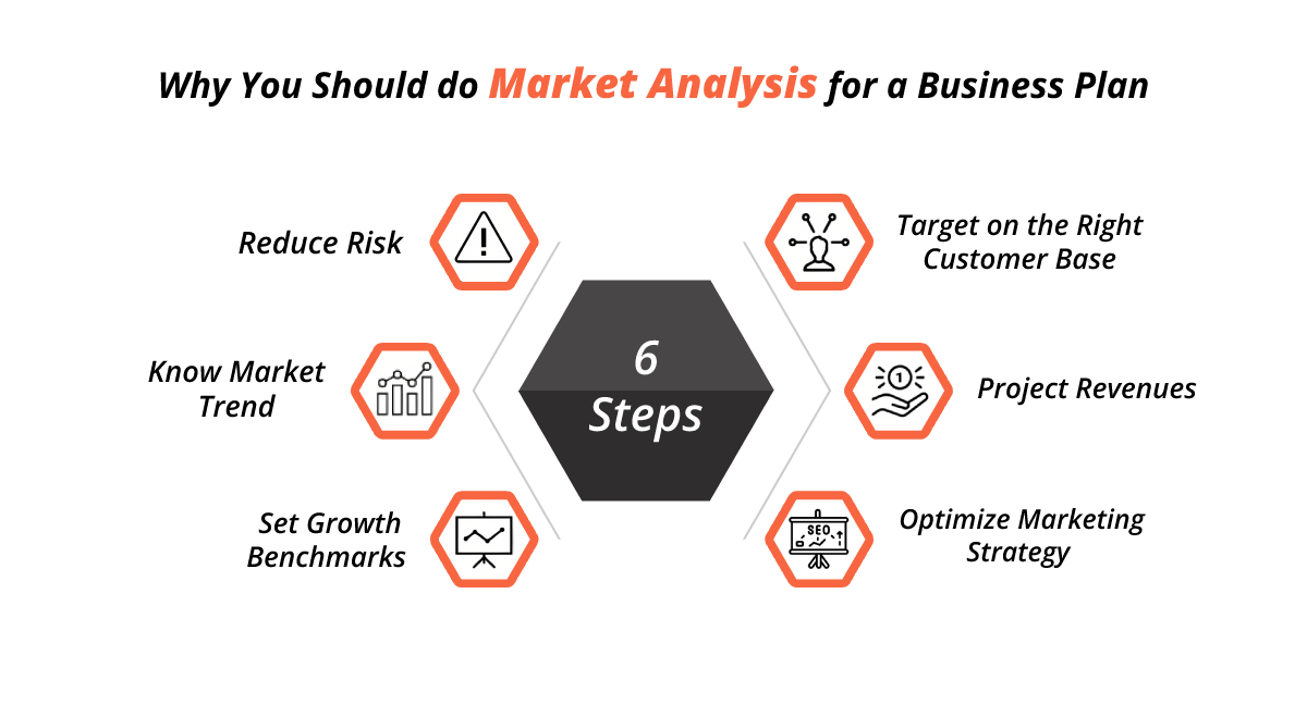Why you should do market analysis for a business plan