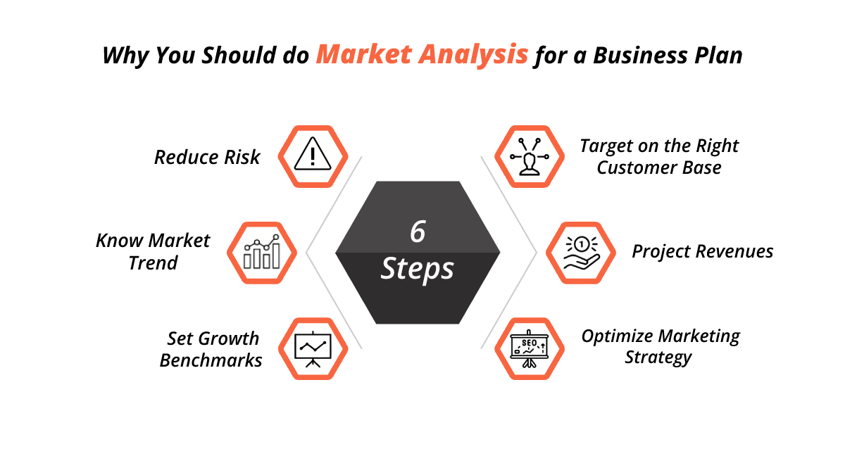 market analysis or business plan