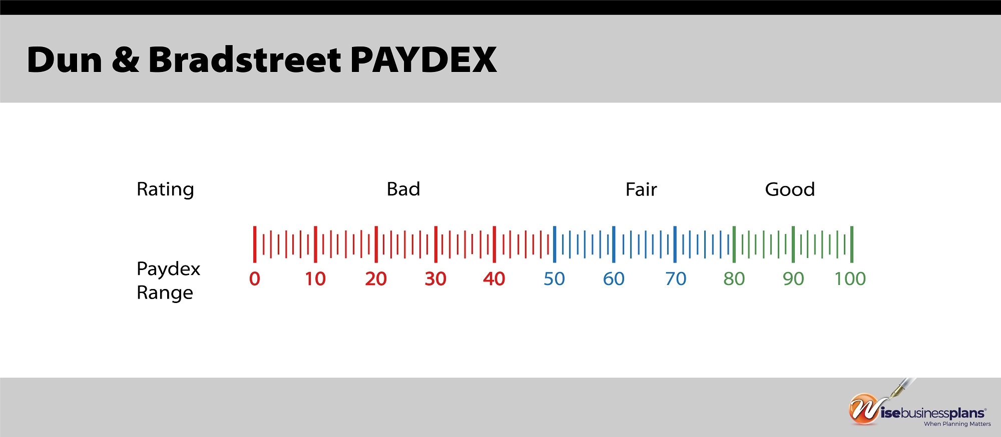 What Is A Good Business Credit Score And How It Helps?