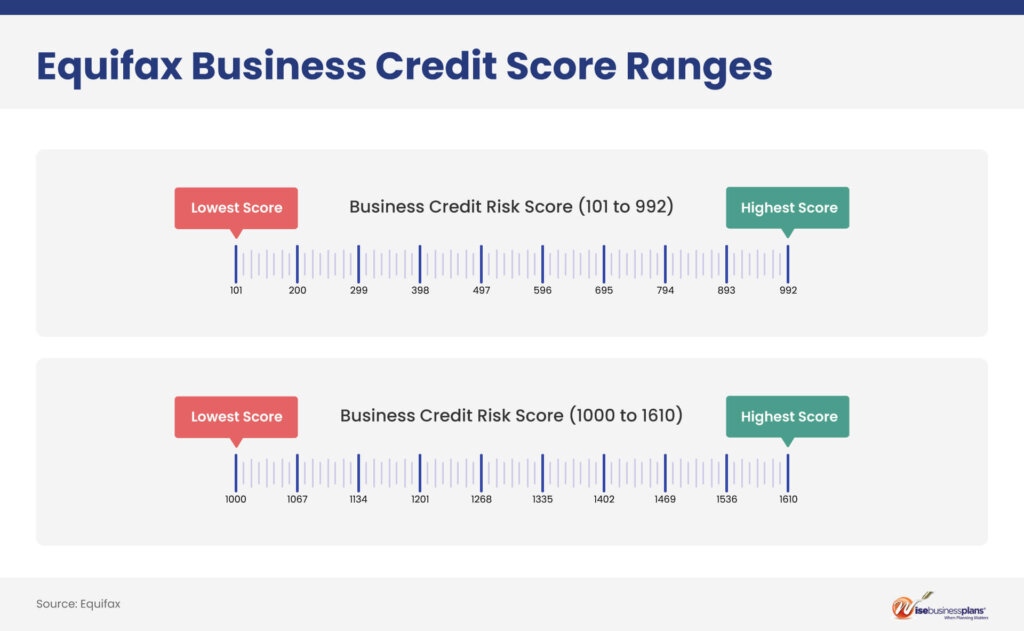 equifax business credit score range