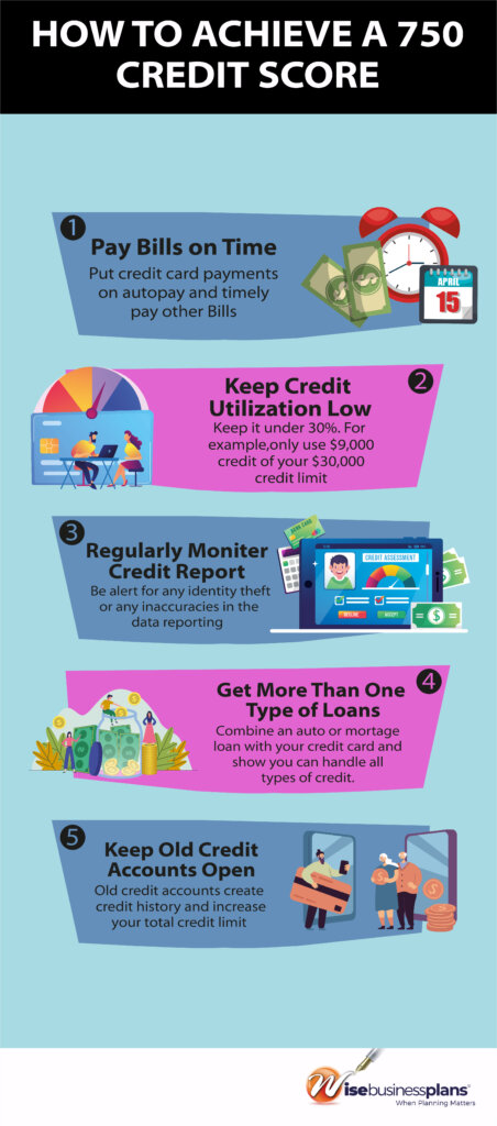 How to achieve a 750 credit score