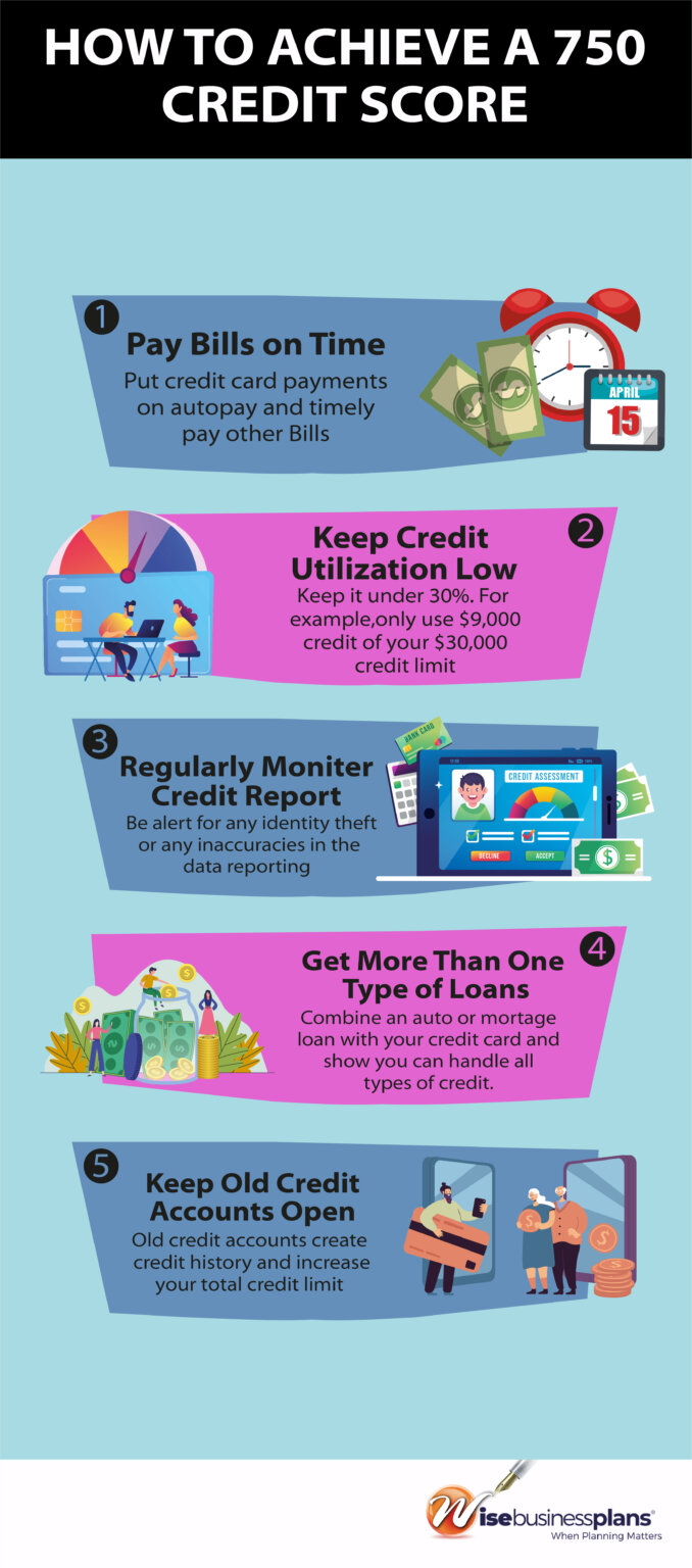 750 Credit Score: Is It Bad Or Good? - Wise Business Plans