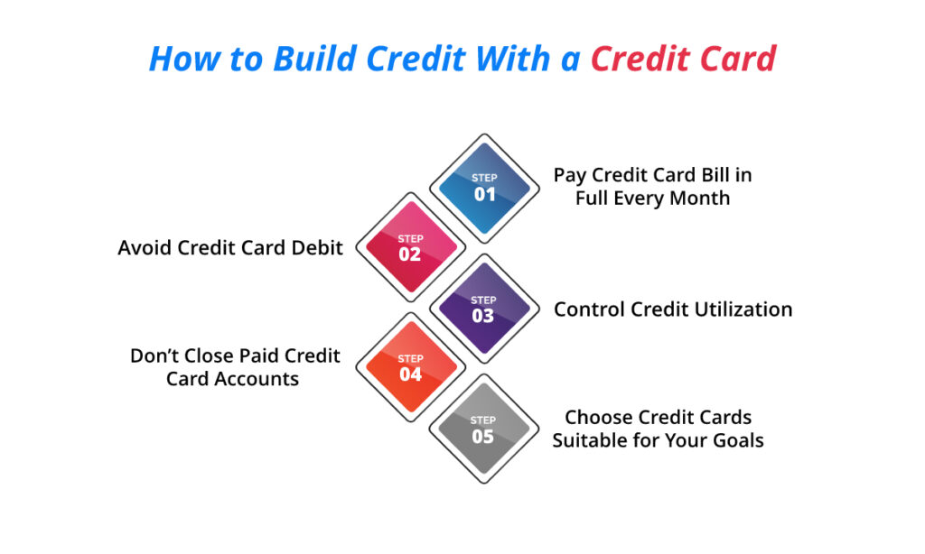 How to build credit with a credit card