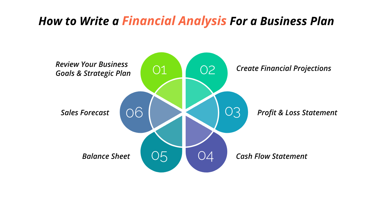 How to write a financial analysis for a business plan