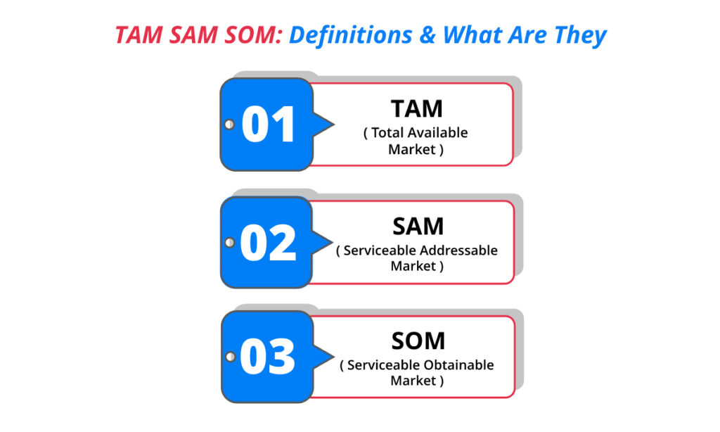 Tam sam som definitions & what are they
