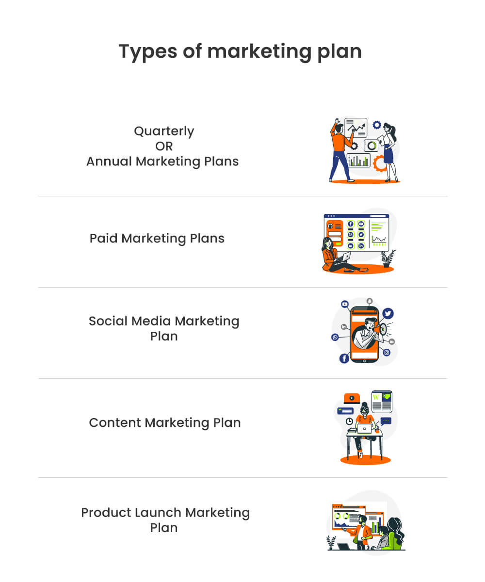what are the types of marketing plan 1
