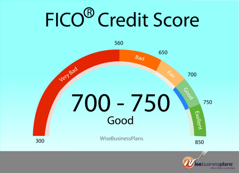 750 Credit Score: Is it Bad or Good? - Wise Business Plans