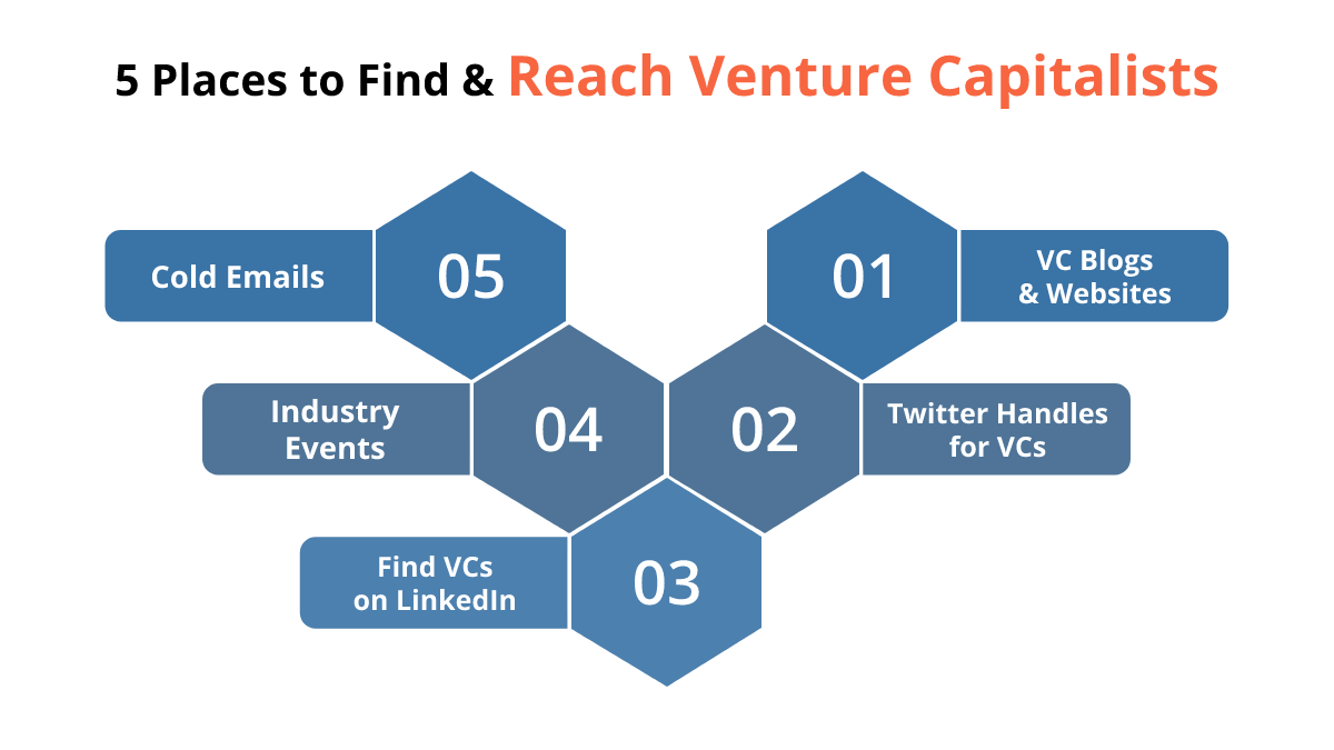 5 places to find & reach venture capitalists