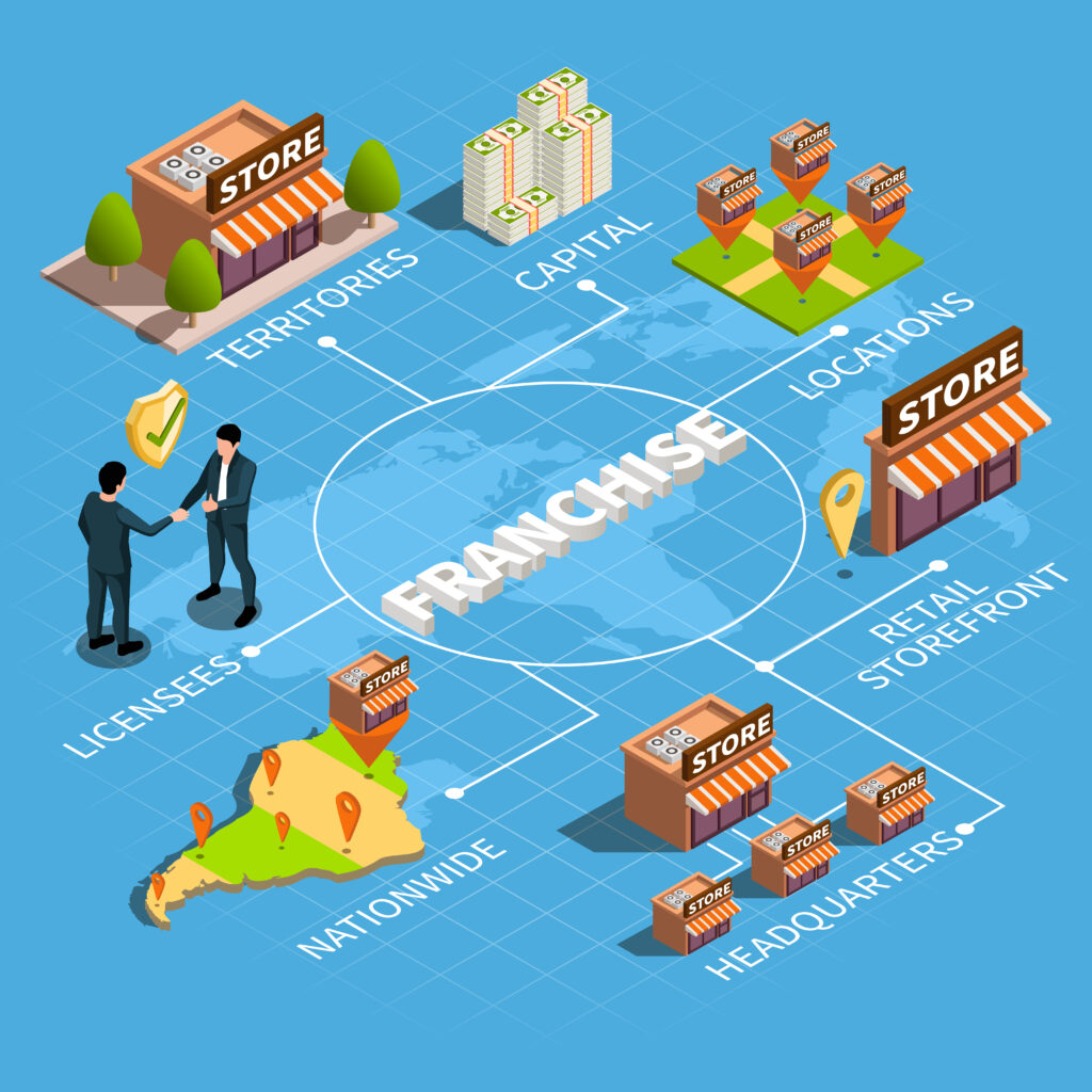 Franchise business plan