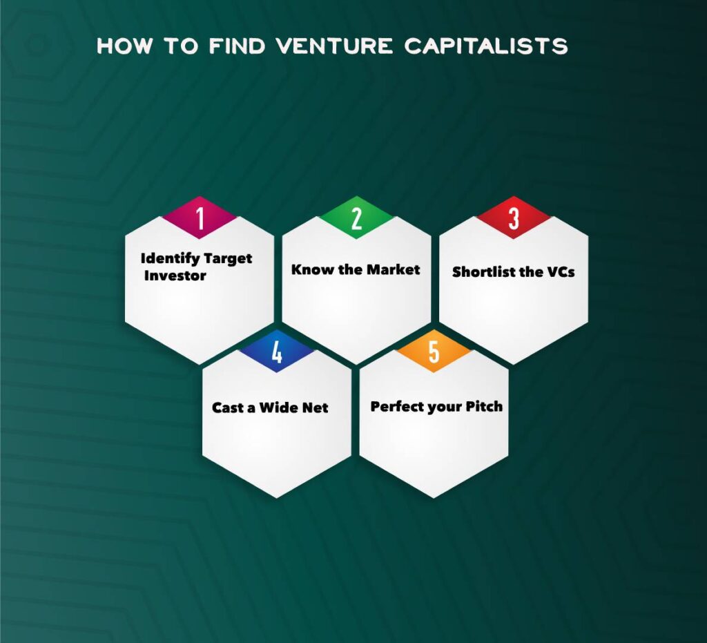 How to find venture capitalists