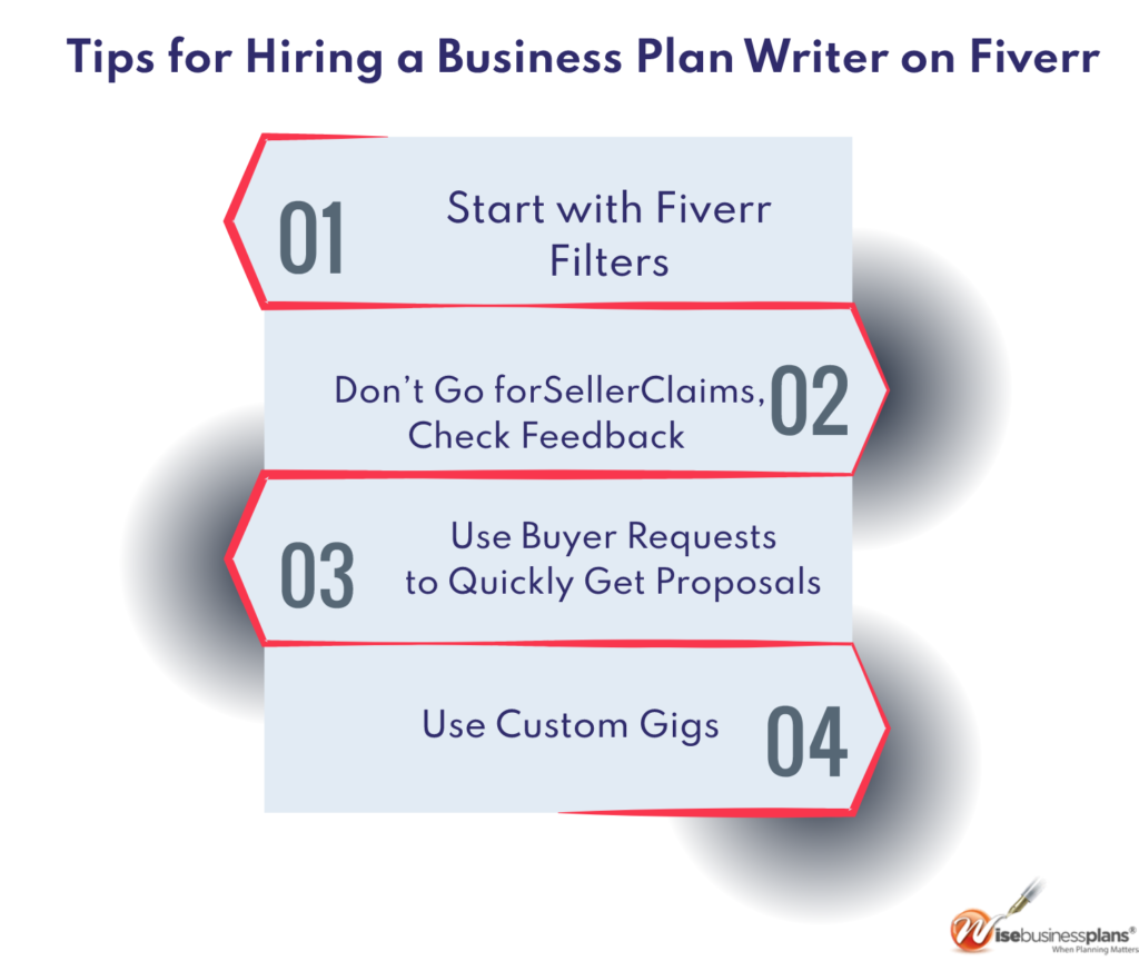 Tips for Hiring a Business plan Writer on Fiverr